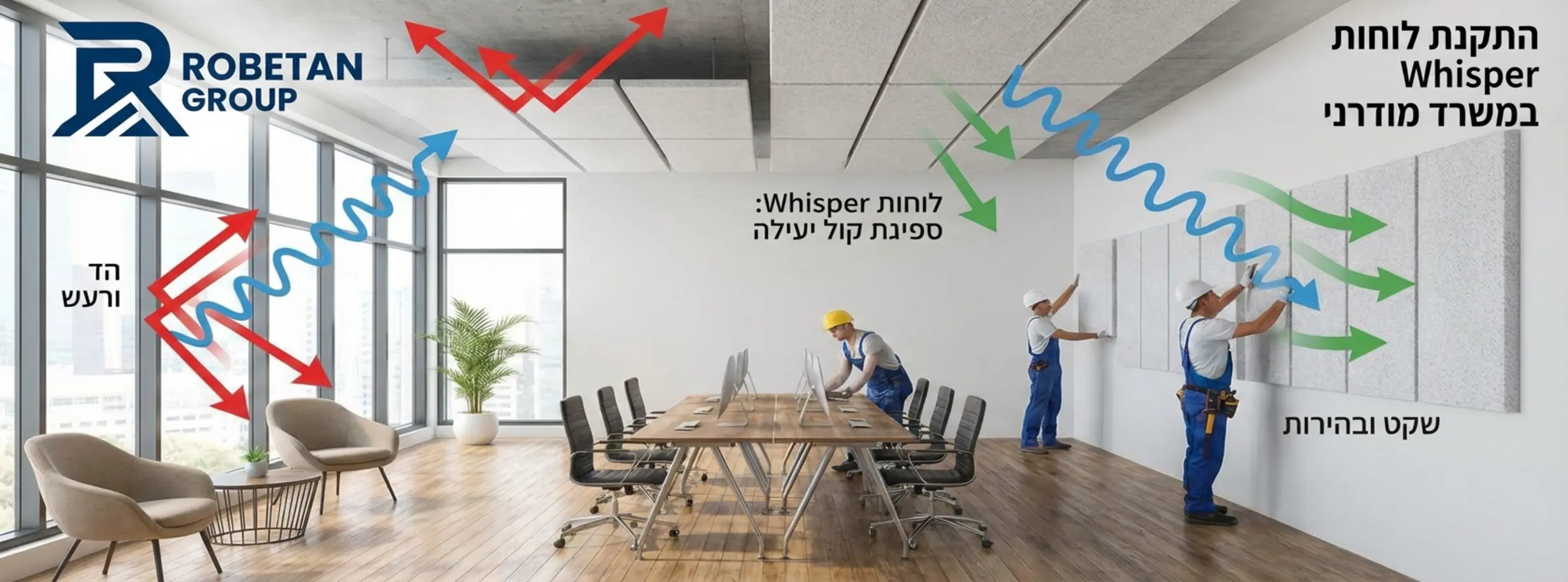 תמונה הממחישה התקנה של לוחות Whisper על תקרה וקירות במשרד מודרני, עם חיצים המראים כיצד גלי הקול נספגים בלוחות במקום להיות מוחזרים